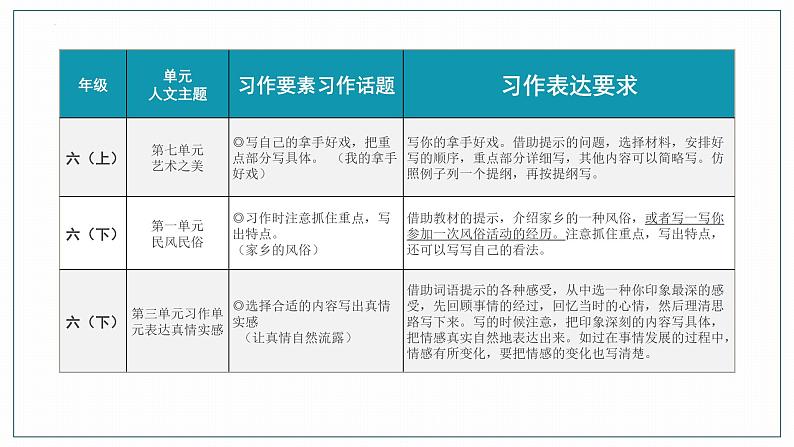 （统编版）小学语文作文归类指导课件-记事类一第7页