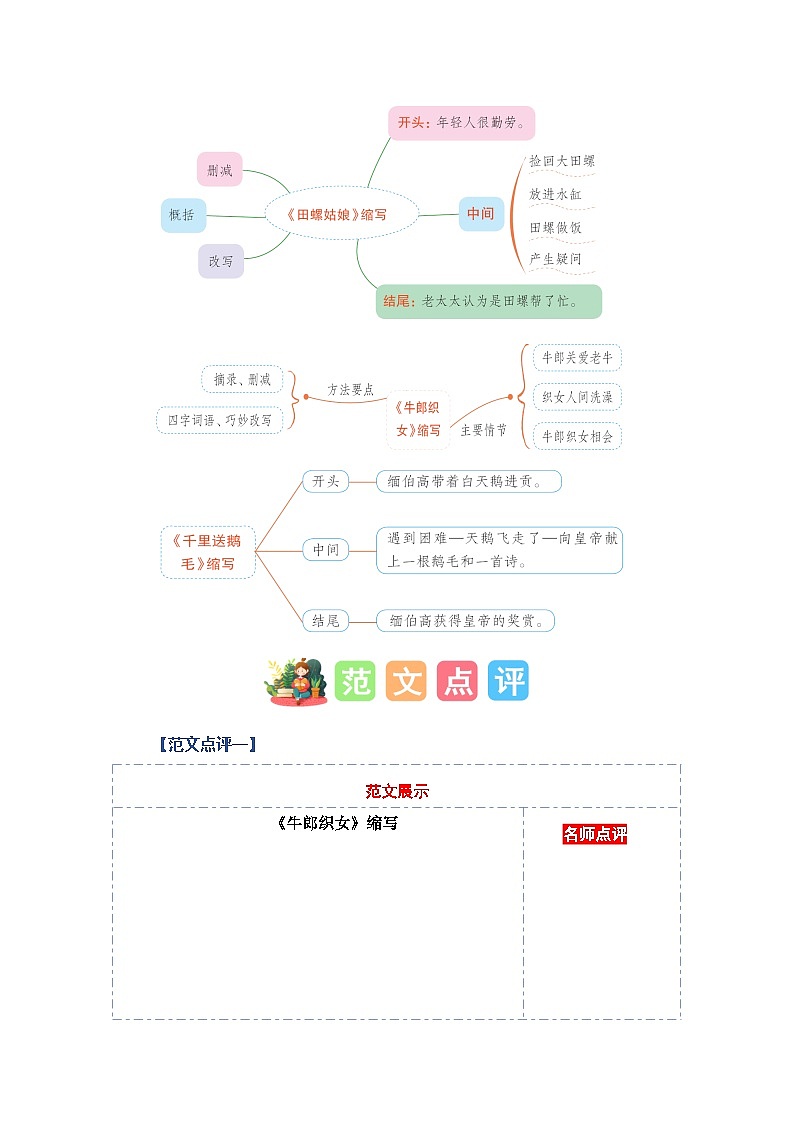 统编版小学语文五年级上册作文能力提升练习第三单元习作：缩写故事（范文点评）第3页