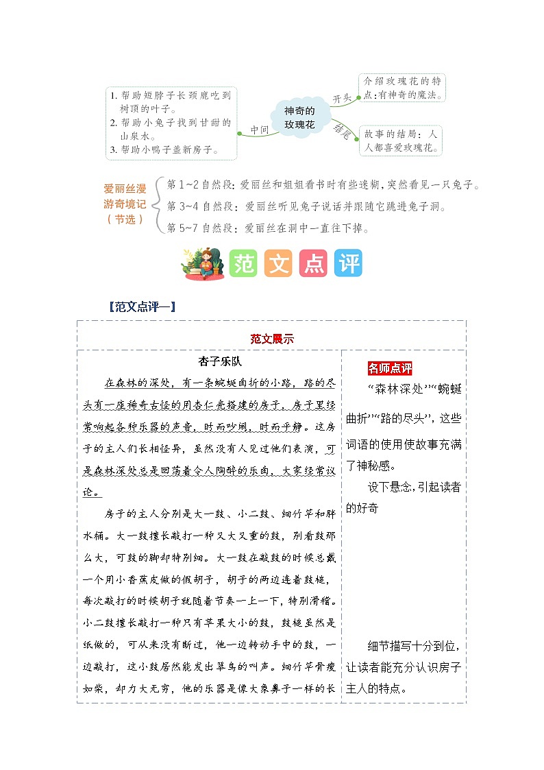 统编版小学语文三年级上册单元作文提升练习第三单元习作：我来编童话（范文点评）第3页