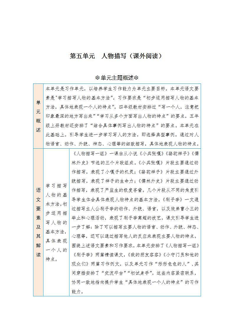 统编版小学语文五年级下册单元核心素养阅读练习第五单元 人物描写（课外阅读）（含答案）第1页