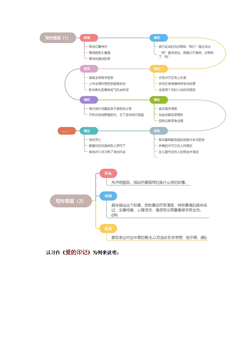 统编版小学语文六年级下册作文能力提升练习第三单元习作：让真情自然流露（范文点评）（含答案）第3页