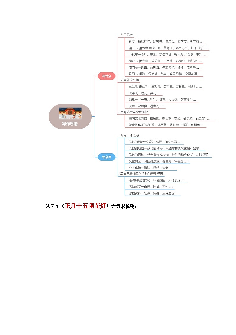 统编版小学语文六年级下册作文能力提升练习第一单元习作：家乡的风俗（范文点评）（含答案）第3页