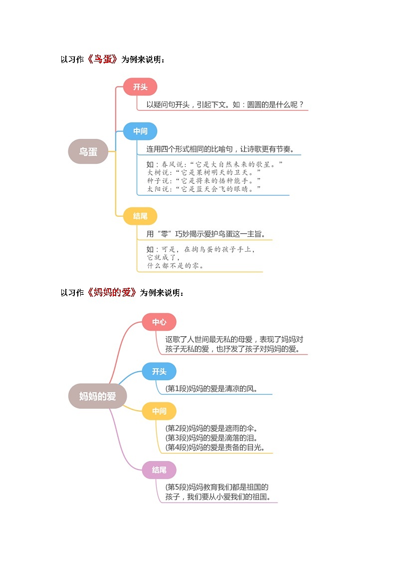 统编版小学语文四年级下册作文能力提升练习第三单元习作：轻叩诗歌大门（范文点评）（含答案）第3页