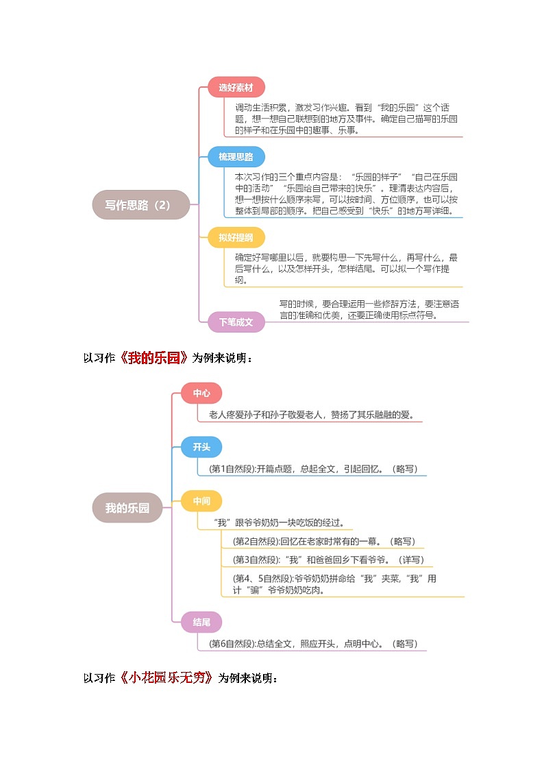 统编版小学语文四年级下册作文能力提升练习第一单元习作：我的乐园（范文点评）（含答案）第3页