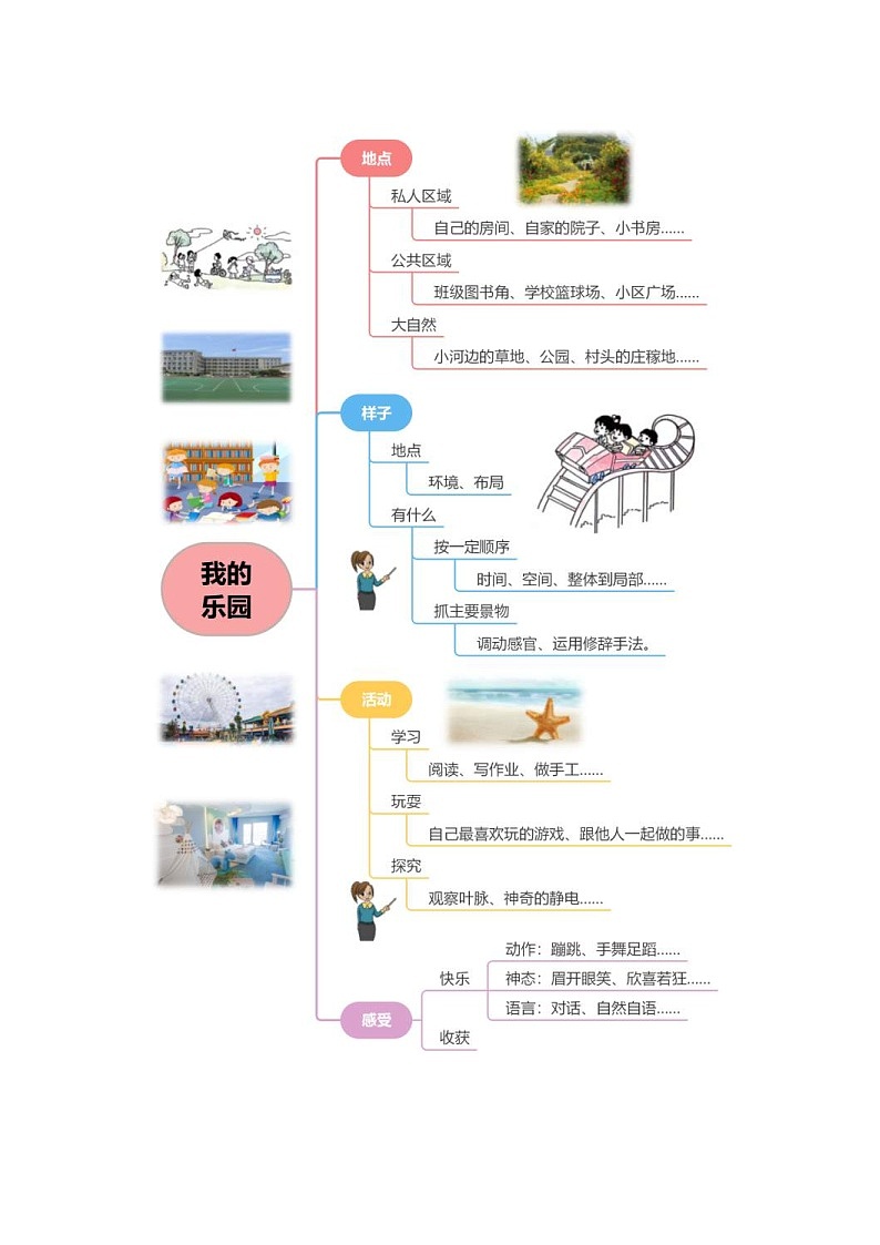 统编版小学语文四年级下册作文能力提升练习第一单元习作：我的乐园（教学设计）（含答案）第3页
