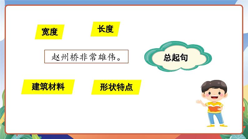 人教部编版语文三年级下册 第十一课《赵州桥》第二课时 课件+教案+分层练习+学习任务单07