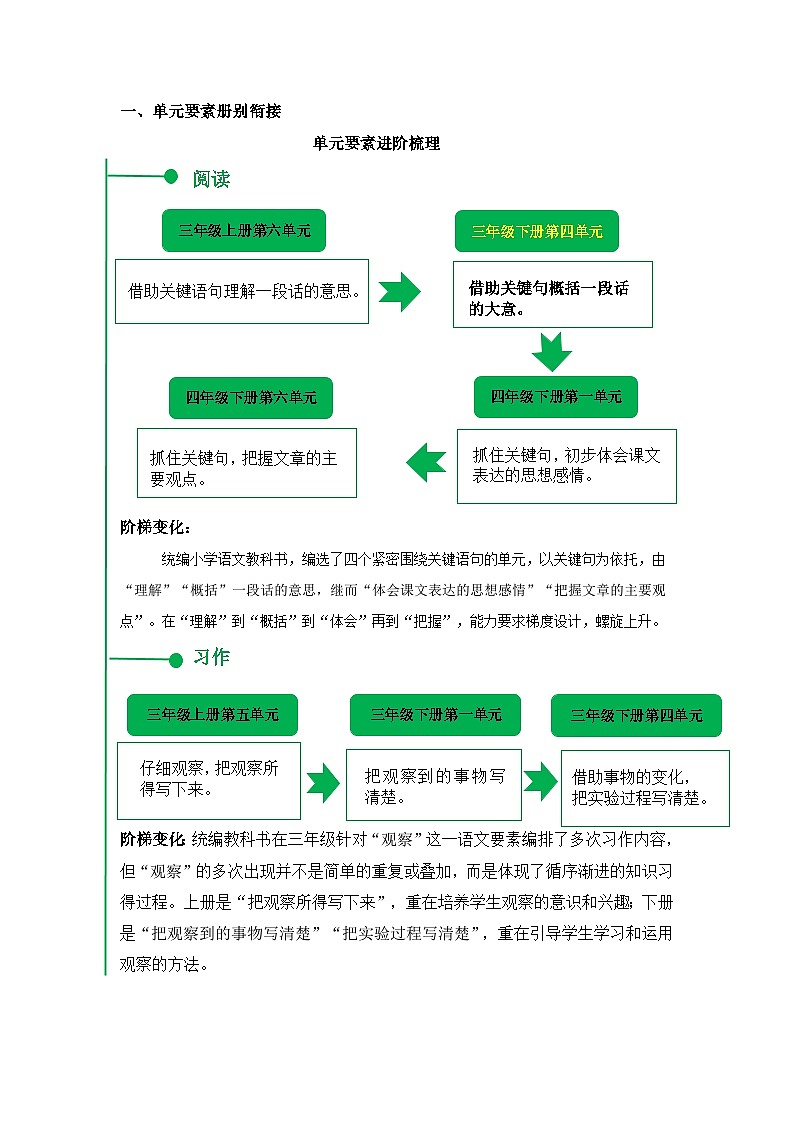 人教部编版语文三年级下册 第四单元 单元解读讲义03