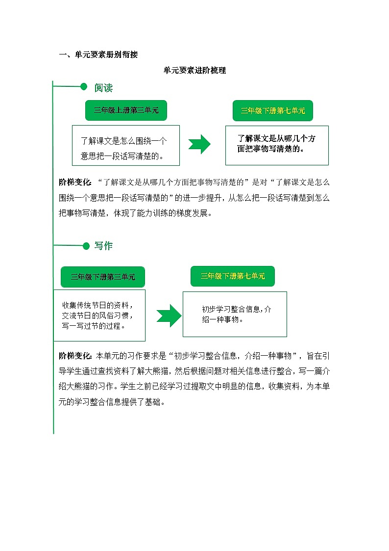 人教部编版语文三年级下册 第七单元 单元解读讲义03
