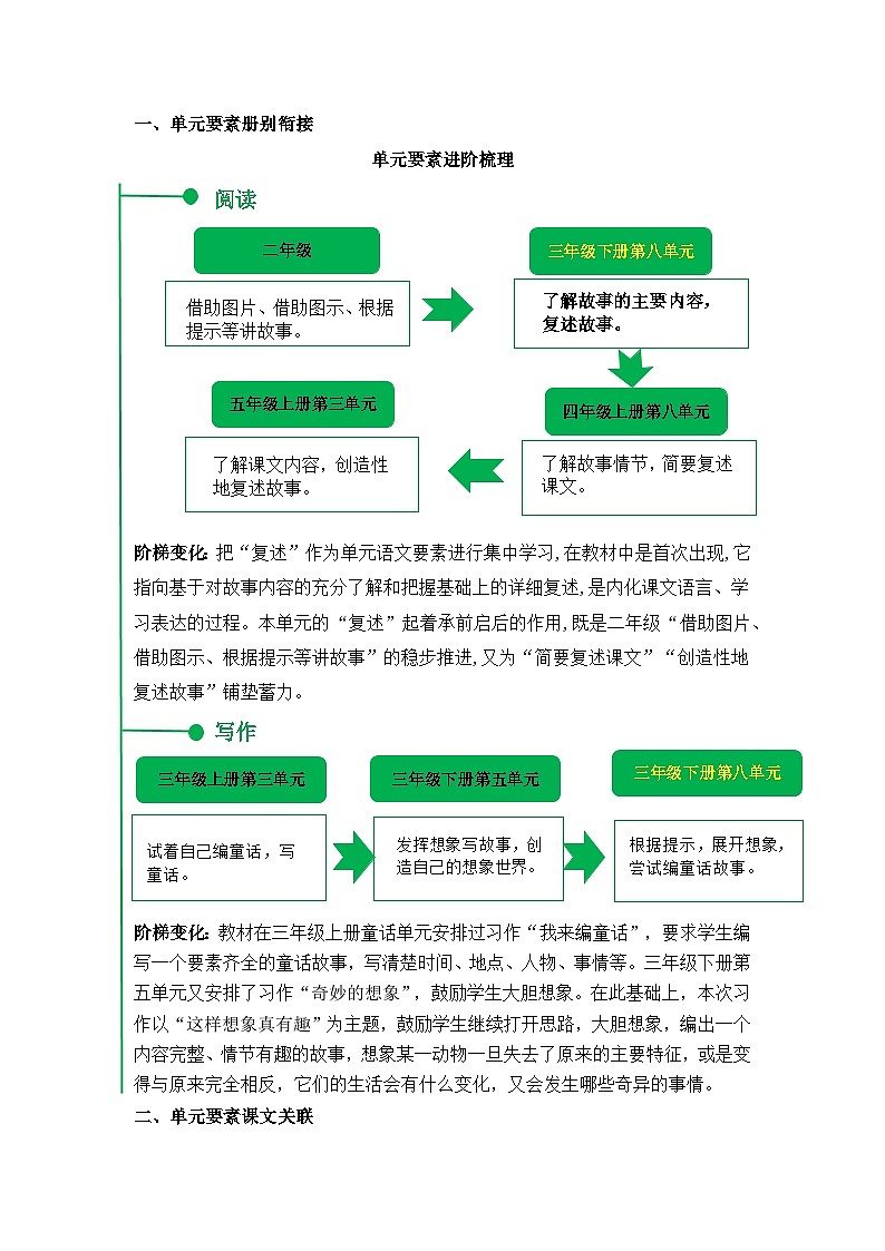 人教部编版语文三年级下册 第八单元 单元解读讲义03