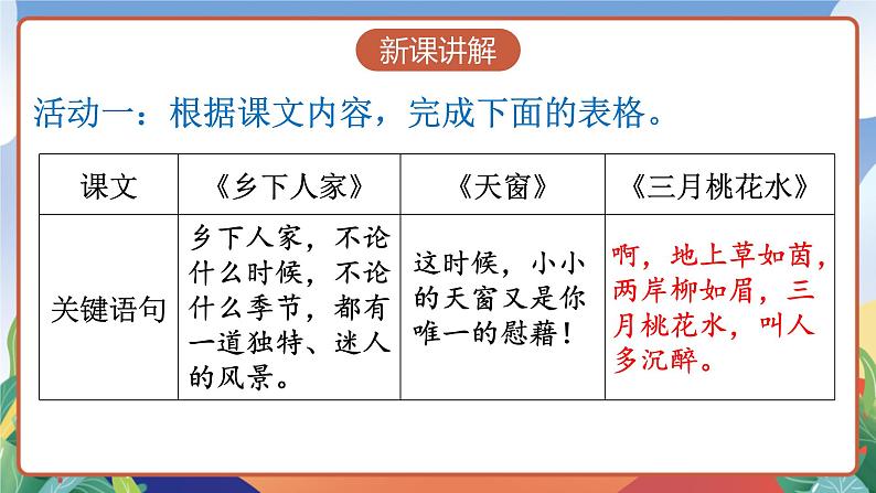 人教部编版语文四年级下册 语文园地一课件+教案+学习单05