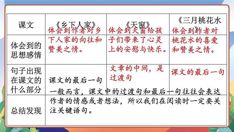 人教部编版语文四年级下册 语文园地一课件+教案+学习单06