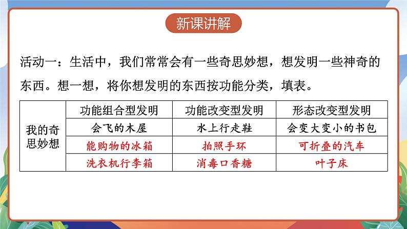 人教部编版语文四年级下册 习作：我的奇思妙想 课件第7页