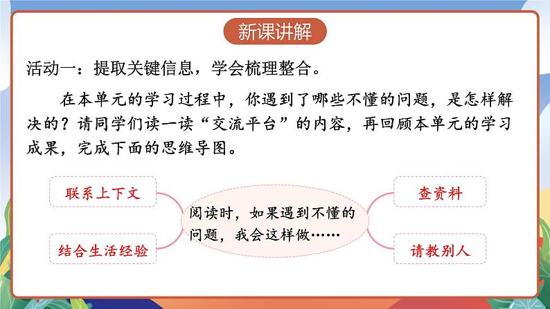 人教部编版语文四年级下册 语文园地二 课件第5页