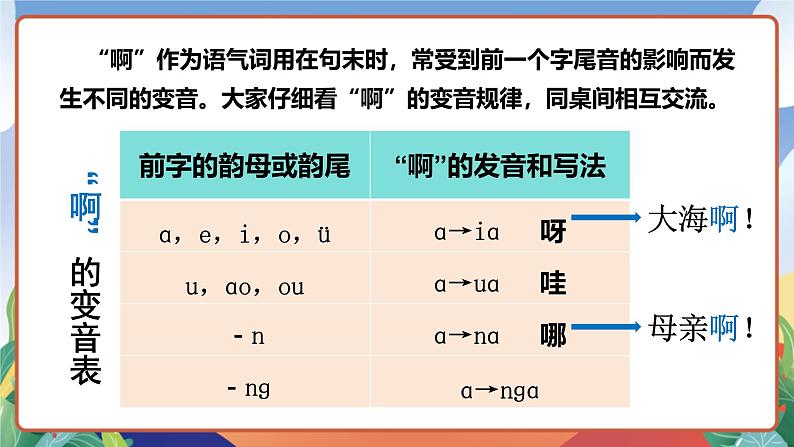 人教部编版语文四年级下册 9《短诗三首》课件第7页