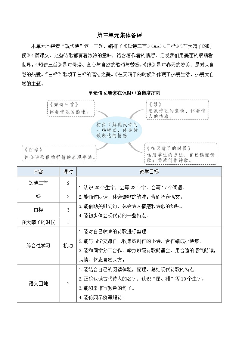 人教部编版语文四年级下册 9《短诗三首》教案第1页