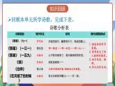 人教部编版语文四年级下册 综合性学习：轻叩诗歌大门 课件+教案+学习单