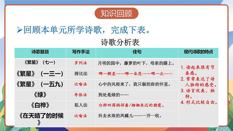 人教部编版语文四年级下册 综合性学习：轻叩诗歌大门 课件第3页