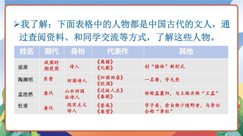 人教部编版语文四年级下册 语文园地三 课件第8页