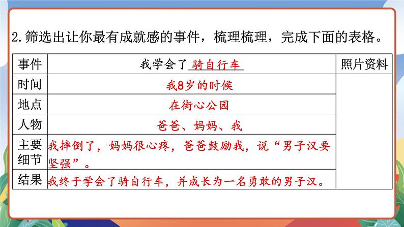 人教部编版语文四年级下册 习作：我学会了________ 课件第6页