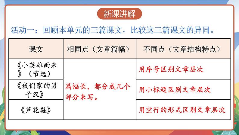 人教部编版语文四年级下册 语文园地六 课件+教案+学习单+素材05