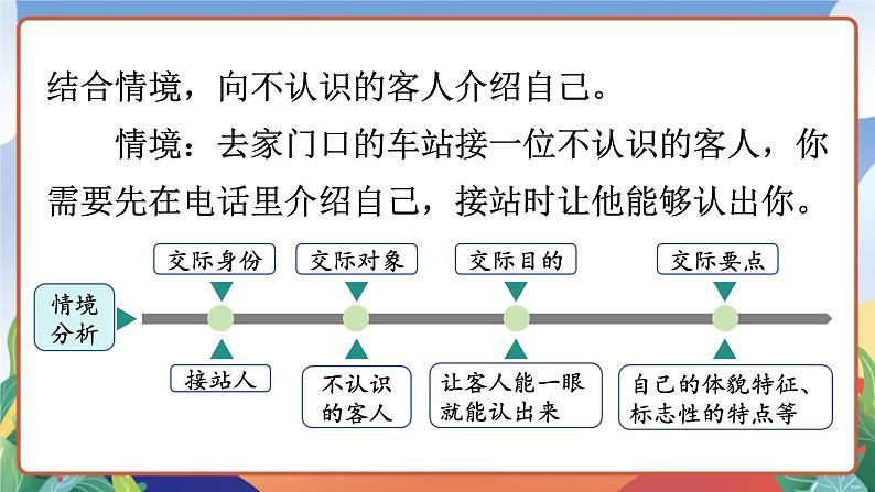 人教部编版语文四年级下册 口语交际：自我介绍 课件+教案+学习单07