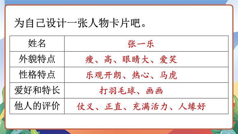 人教部编版语文四年级下册 习作：我的“自画像” 课件第4页