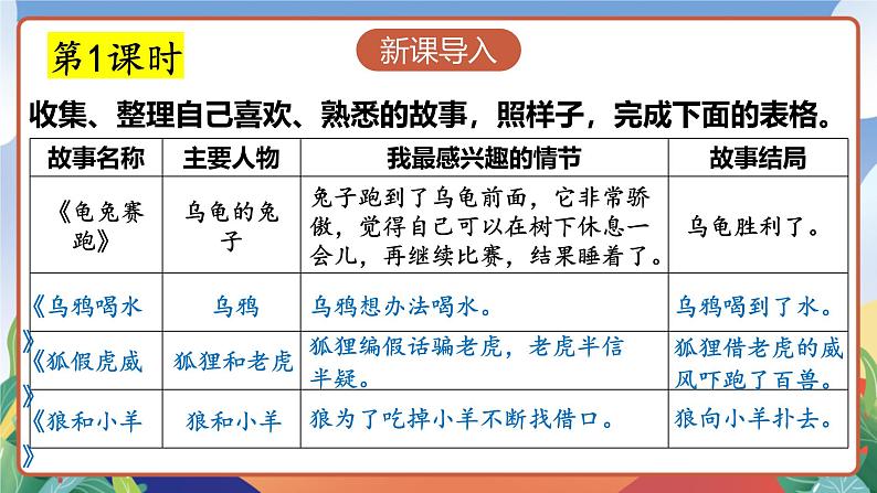 人教部编版语文四年级下册 习作：故事新编 课件第3页