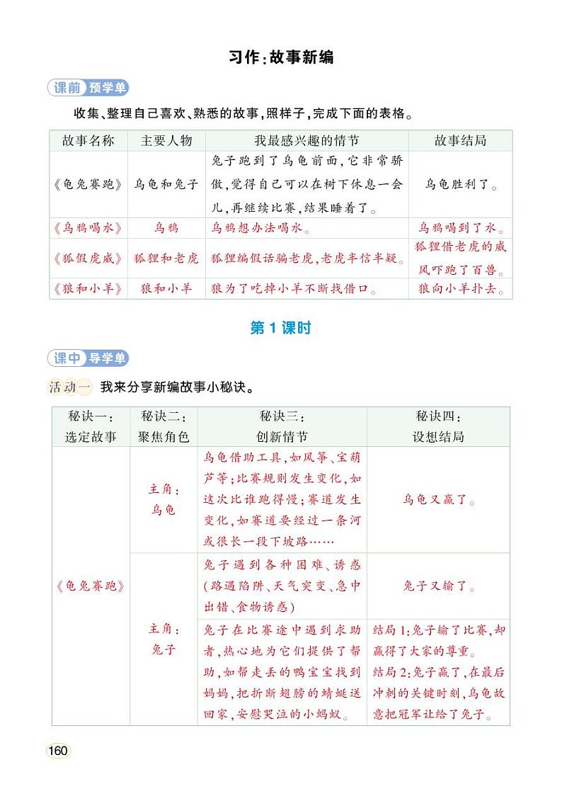 人教部编版语文四年级下册 习作：故事新编 学习单（教用）第1页
