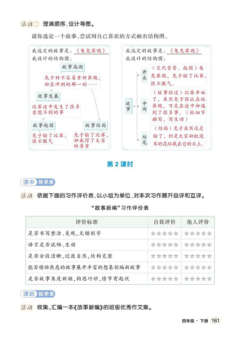 人教部编版语文四年级下册 习作：故事新编 学习单（教用）第2页