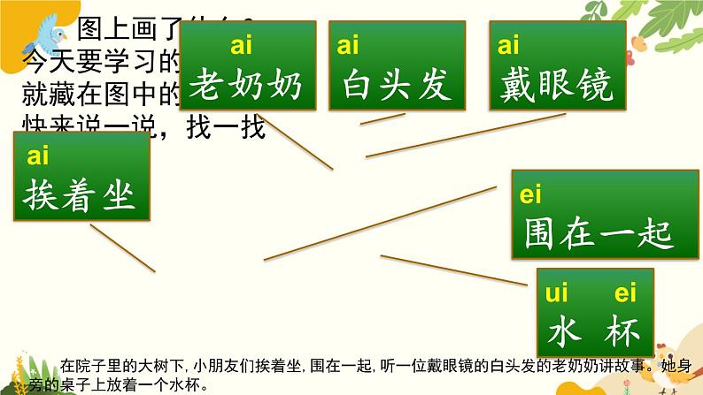 语文统编版（2024）一年级上册 汉语拼音10 ɑi ei ui课件第3页