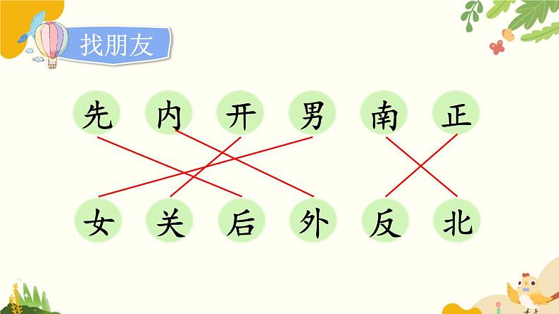 语文统编版（2024）一年级上册 语文园地五课件第4页