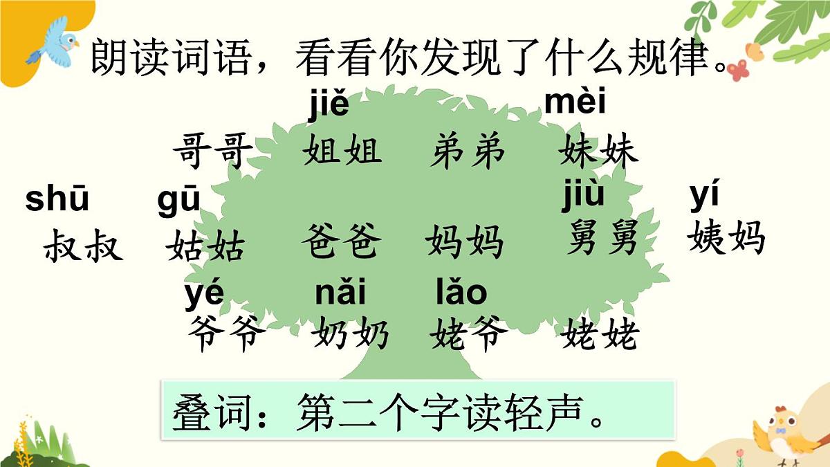 语文统编版（2024）一年级上册 语文园地七课件第3页