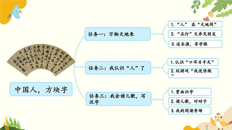 语文统编版（2024）一年级上册 识字1 天地人课件第2页