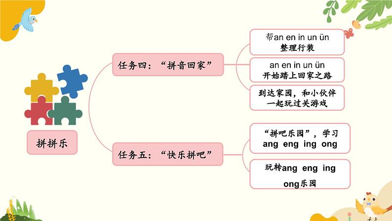 语文统编版（2024）一年级上册 汉语拼音10 ɑi ei ui课件第3页