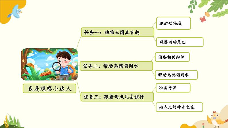 语文统编版（2024）一年级上册 8 比尾巴课件第2页