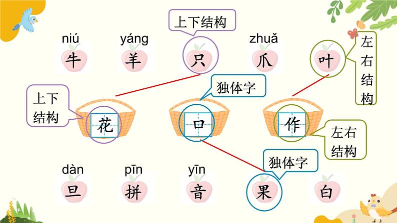 语文统编版（2024）一年级上册 语文园地八课件05