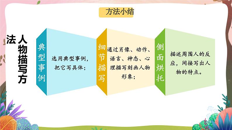 人教部编版语文五年级下册 习作例文 课件+教案+学习任务单03