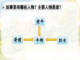 部编版小学语文五年级上册10 牛郎织女（一）PPT+音视频