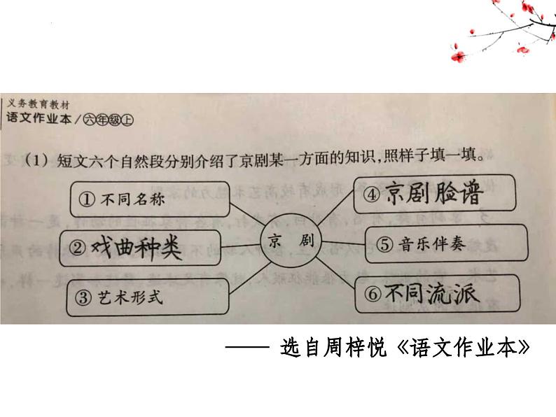 统编版语文六年级上册第24课《京剧趣谈》教学课件第7页