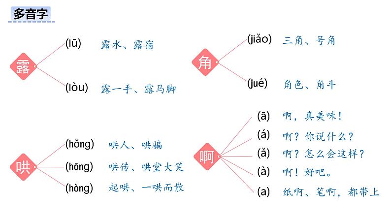 统编版语文四年级上册第19课《一只窝囊的大老虎》教学课件第5页