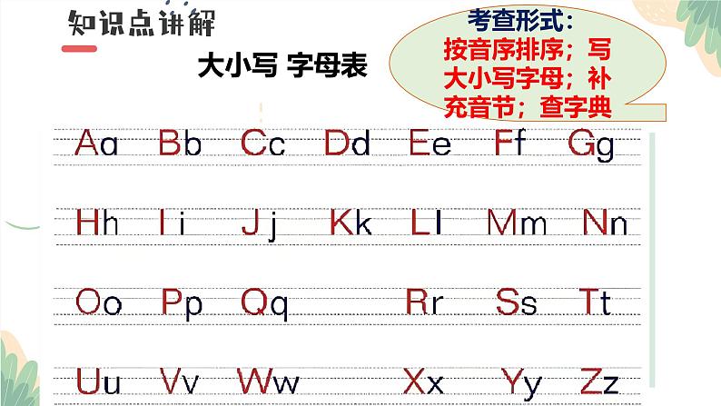 专题一汉语拼音声母韵母整体认读音节字母表小升初语文总复习统编版第8页