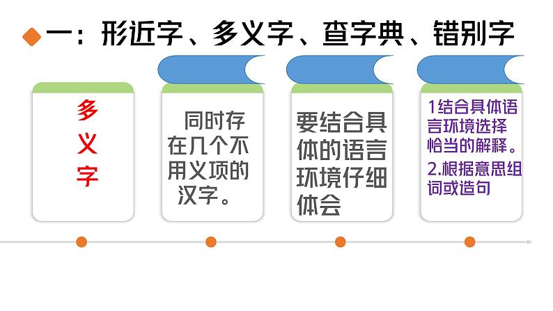 小升初总复习专题二汉字 第二课时形近字多义字等第4页