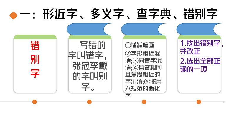 小升初总复习专题二汉字 第二课时形近字多义字等第6页