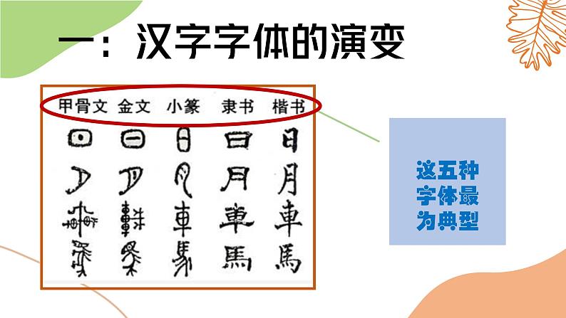 小升初总复习专题二汉字 第一课时——汉字演变书法造字法等第3页