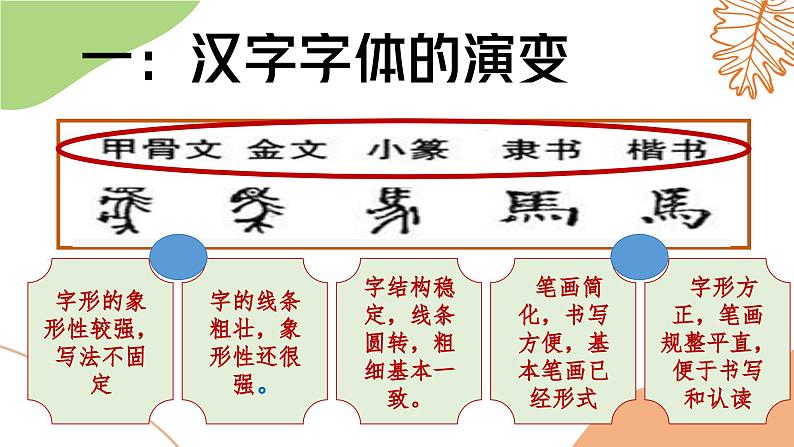 小升初总复习专题二汉字 第一课时——汉字演变书法造字法等第4页