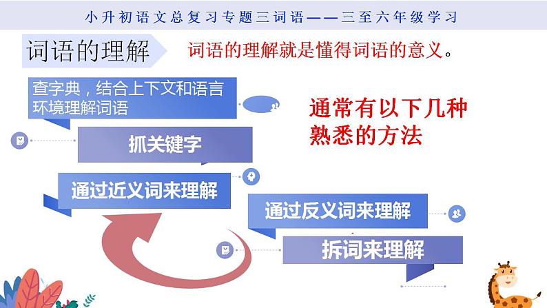 小升初3词语意思第2页