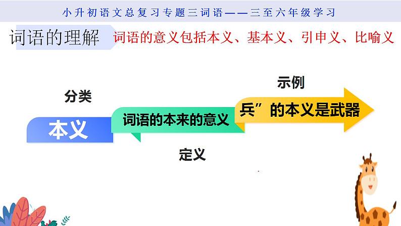 小升初3词语意思第3页