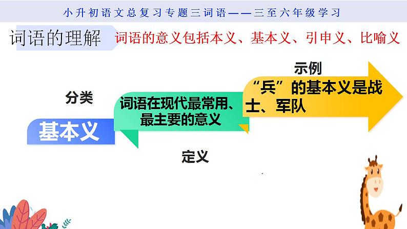 小升初3词语意思第4页