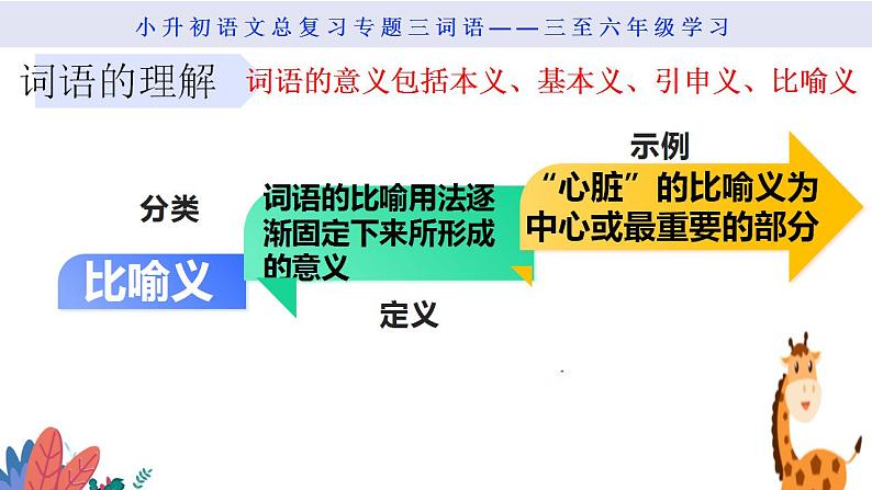 小升初3词语意思第6页