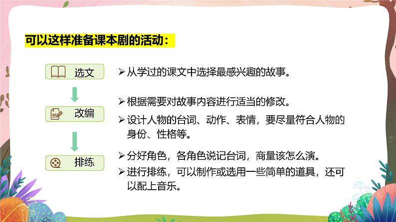 人教部编版语文五年级下册 口语交际：怎么表演课本剧 课件+教案+学习任务单06